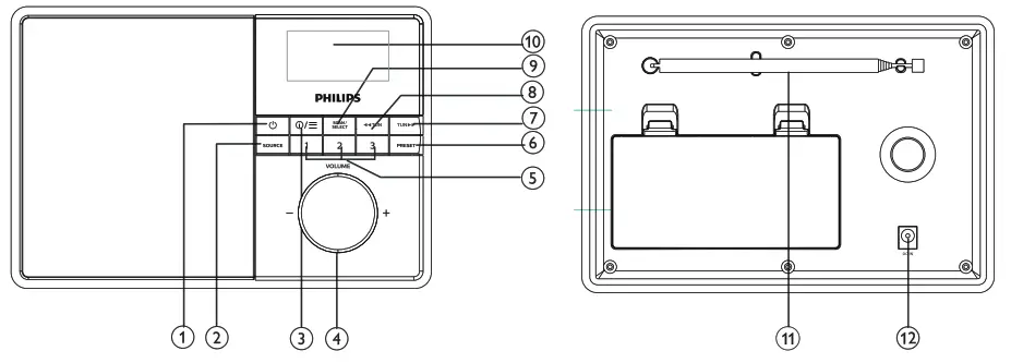 Overview of the main unit