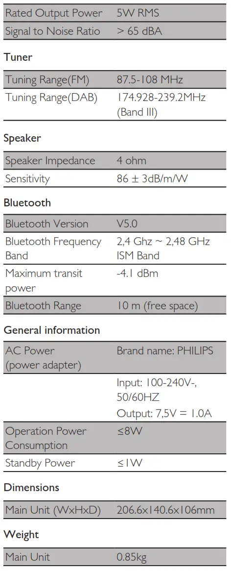 Specifications Amplifier
