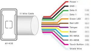 Wiring the Multi-Smart™ Readers