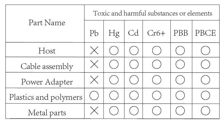 Shenzhen Zhile Future Technology ZL006 Wireless Cast Instruction FIG 5