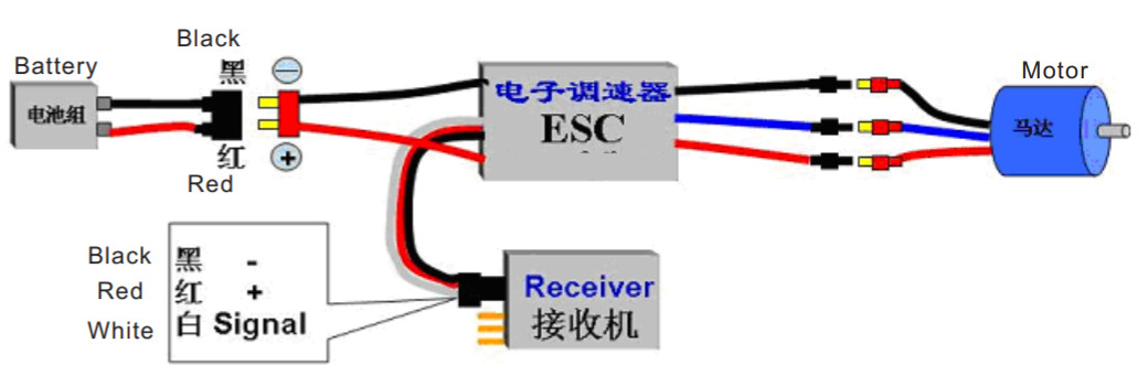 FLYCOLOR Fly Series ESC for Brushless Motor - Wiring diagram