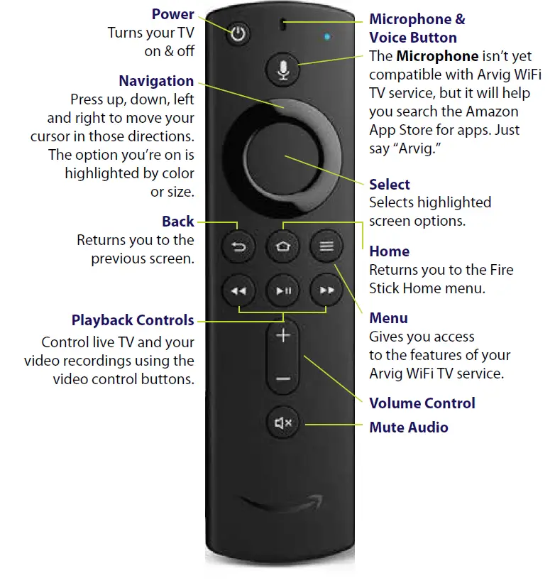 arvig 888.99 Wi-Fi TV FIG 8.