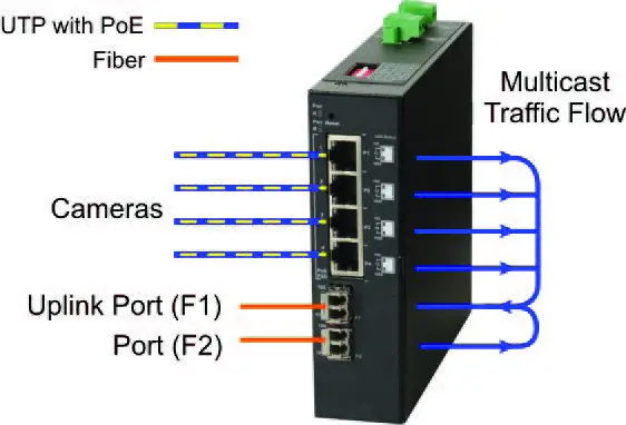 BLACK BOX LIE402A 802.3BT 60W Poe Gigabit Inductrial Unmanaged Switch fig 4