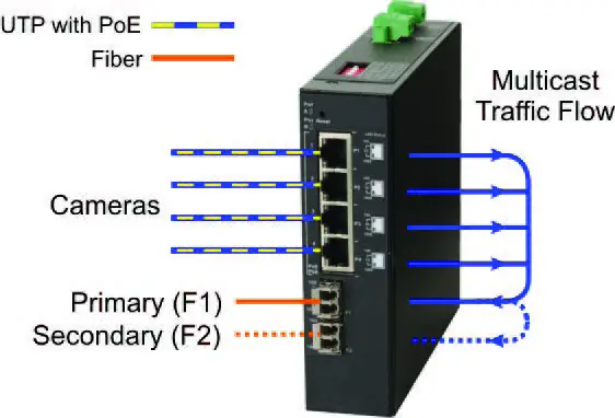BLACK BOX LIE402A 802.3BT 60W Poe Gigabit Inductrial Unmanaged Switch fig 5