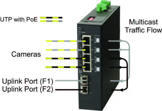 BLACK BOX LIE402A 802.3BT 60W Poe Gigabit Inductrial Unmanaged Switch fig 7