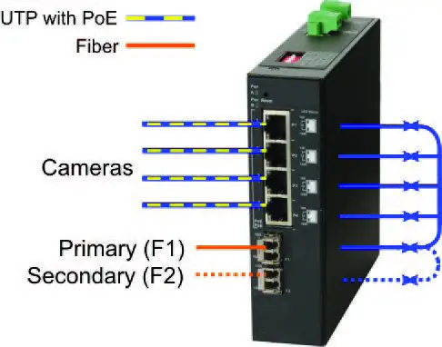 BLACK BOX LIE402A 802.3BT 60W Poe Gigabit Inductrial Unmanaged Switch fig 8
