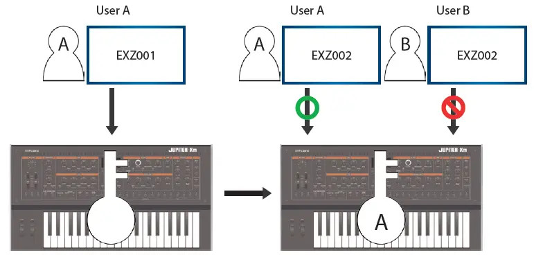 Roland JUPITER-X-Xm Sound Pack-Wave Expansion fig 5