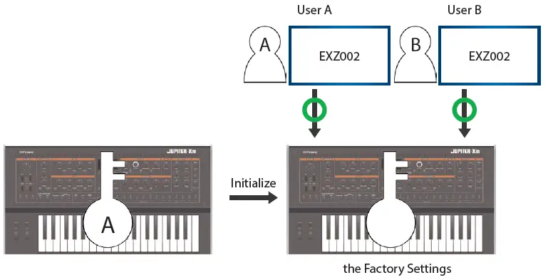 Roland JUPITER-X-Xm Sound Pack-Wave Expansion fig 6