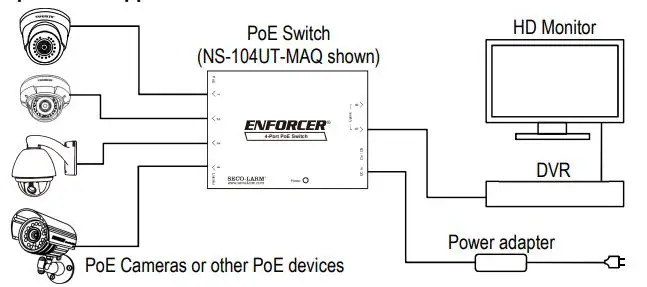 ENFORCER Unmanaged PoE Switches - Sample CCTV Application