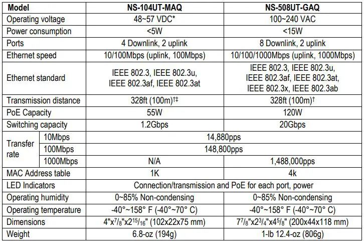 ENFORCER Unmanaged PoE Switches - Specifications