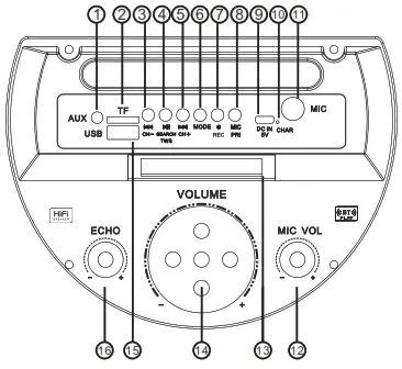 KIMISO QS A283 Portable Speaker System - control panel