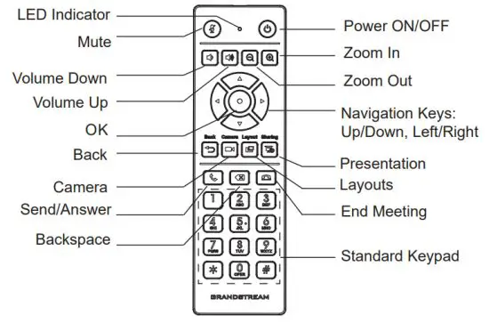 GRANDSTREAM GVC3212 HD Video Conferencing Device - Indicator