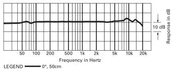audio-technica Cardioid Condenser USB Microphone - Frequency Response