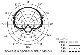 audio-technica Cardioid Condenser USB Microphone - Polar Pattern