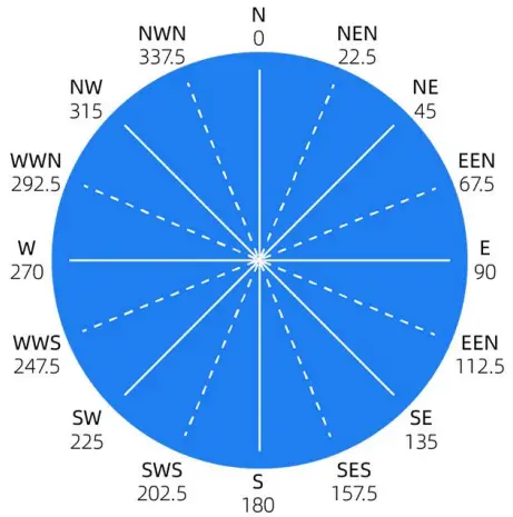 Application solution Figure 2