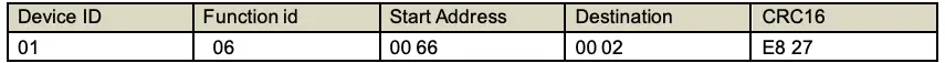 Change device address Table 2