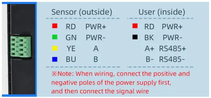 How to wiring Figure 3
