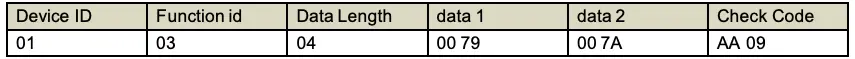 Read Data Table 2