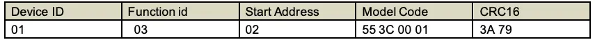 Read or query device address Table 2