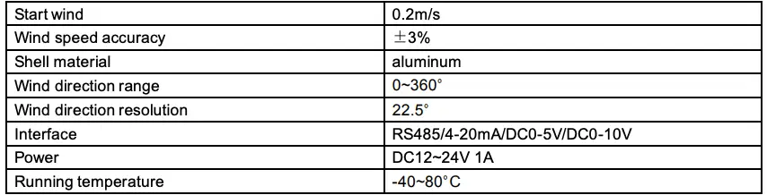 Technical Parameters Continued
