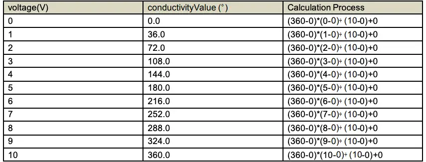 conductivity and voltage computing relationship 1