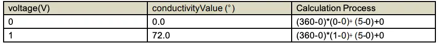 conductivity and voltage computing relationship