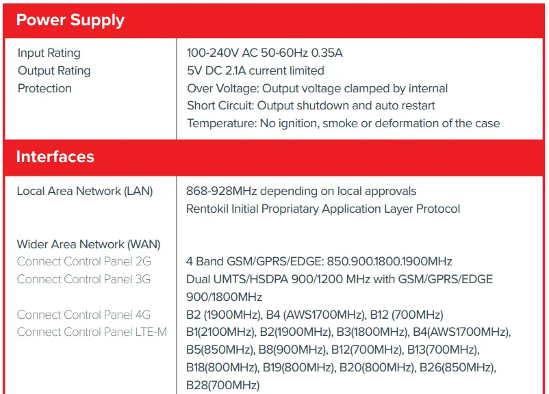 Rentokil 2G R868-304769 Connect Control Panel-fig12
