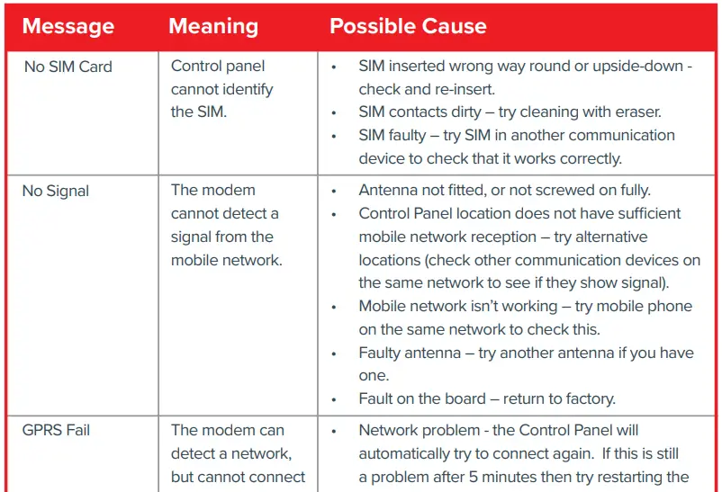 Rentokil 2G R868-304769 Connect Control Panel-fig15
