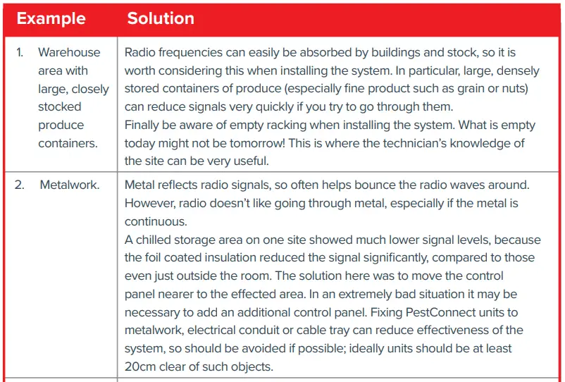 Rentokil 2G R868-304769 Connect Control Panel-fig17