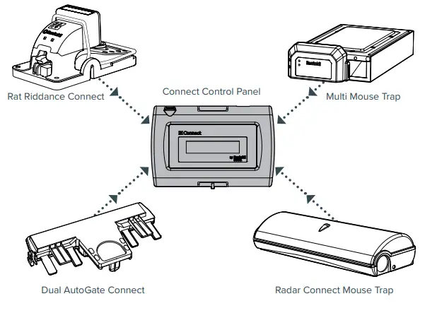 Rentokil 2G R868-304769 Connect Control Panel-fig2