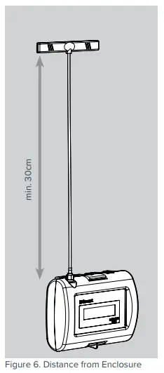 Rentokil 2G R868-304769 Connect Control Panel-fig8