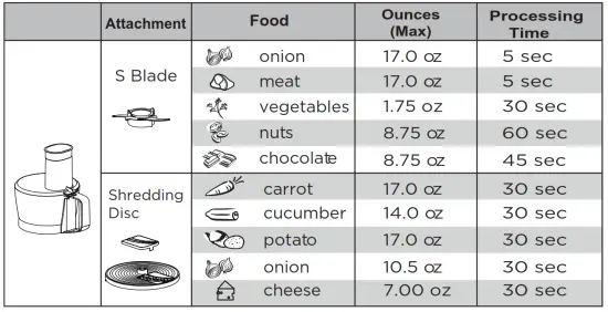 Commercial CHEF CHFP4MB 4 Cups 450 Watt Black 2 Blade Food Processor - FIG27