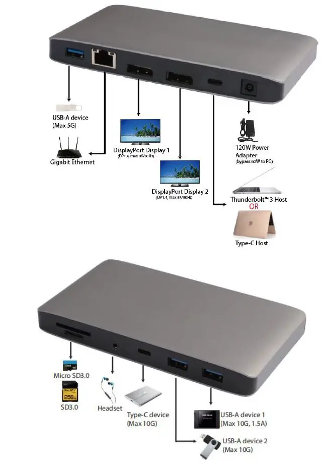 MONOPRICE-36656-Thunderbolt-3-Dual-DisplayPort-Docking-Station-3