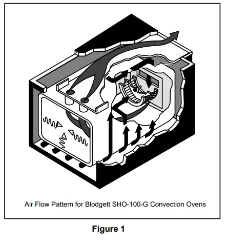 GAS RATINGS - SH1G/AB Natural Gas Propane US Units SI Units US Units SI Units Heating Value 1000 BTU/cu.ft. 37.3 MJ/m3 2550 BTU/cu. ft. 95.0 MJ/m3 Specific Gravity (air=1.0) 0.63 0.63 1.53 1.53 Oven Input 50,000 BTU/hr 14.6 kW 50,000 BTU/hr 14.6 kW Main Burner Orifice Size 42 MTD* 2.4 mm 54 MTD* 1.4 mm NOTE: * - Multiple Twist Drill