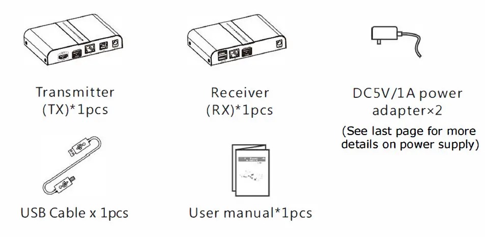 NTI-ST-IPUSB4K-LC-HDMI HDBaseT-KVM-Extender-4Kx2K-fig-1