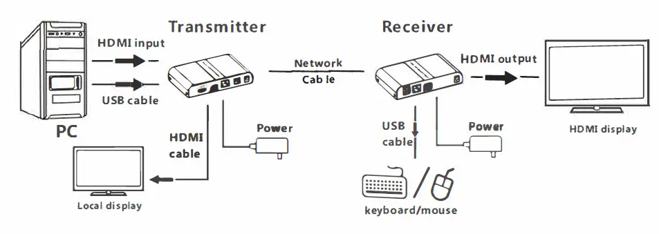 NTI-ST-IPUSB4K-LC-HDMI HDBaseT-KVM-Extender-4Kx2K-fig-5
