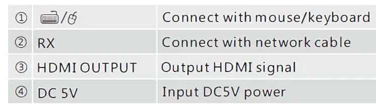 NTI-ST-IPUSB4K-LC-HDMI HDBaseT-KVM-Extender-4Kx2K-fig-6