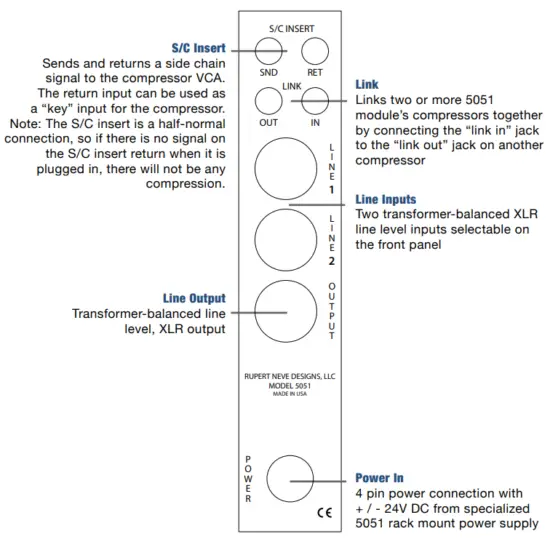 RUPERT NEVE DESIGNS Shelford 5051 Compressor - Back Panel