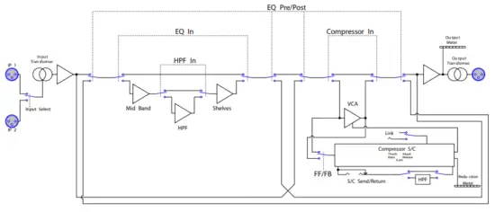 RUPERT NEVE DESIGNS Shelford 5051 Compressor - Block Diagram