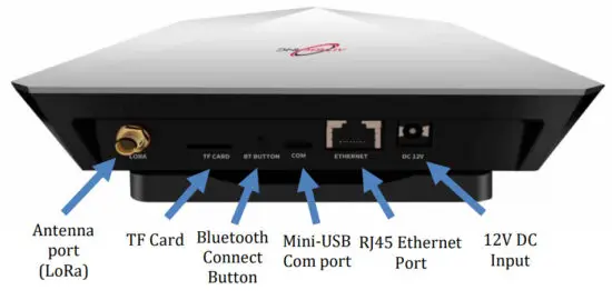 AITEK INC AMP 500 01 Aitek Miner Plus - interface description