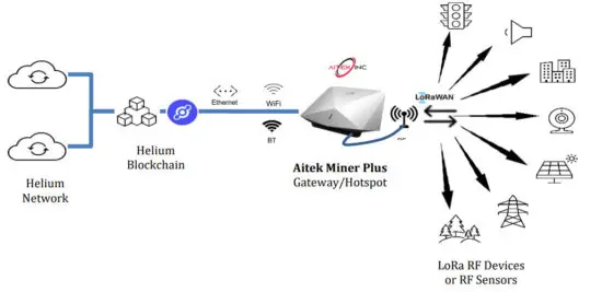 AITEK INC AMP 500 01 Aitek Miner Plus - network systems