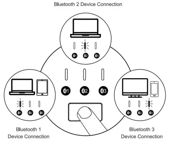 SIRIUS K15B-3 Wireless Bluetooth Keyboard - figure 18