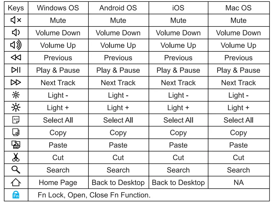 SIRIUS K15B-3 Wireless Bluetooth Keyboard - figure 19