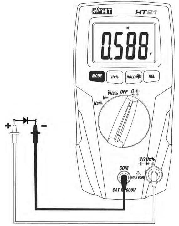 HT21 Compact Digital Multimeters in CAT - fig 2
