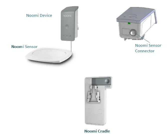 EarlySense-Noomi-Unimat RC-Release-Cloud-Based-FIG-1