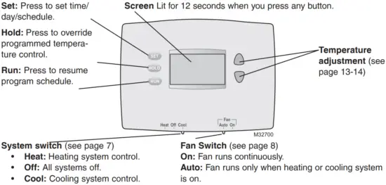 Quick reference to controls