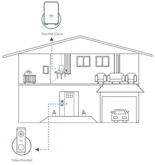 eufy T8210 Wireless Video Doorbell 2K Battery Powered Set - SYSTEM WORKS
