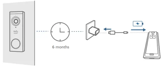 eufy T8210 Wireless Video Doorbell 2K Battery Powered Set - doorbell