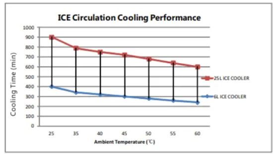 COMPCOOLER COMP BMCS 746L ICE Cooler Cooling System - 7