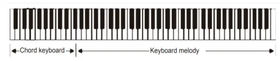 COSTWAY MU70017WHB Weighted Key Digital Piano - figure 5